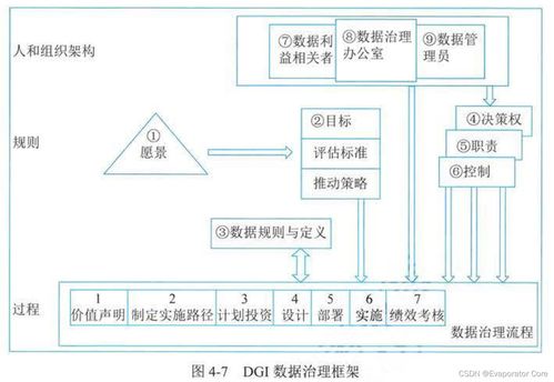 生物質(zhì)能資源數(shù)據(jù)庫信息系統(tǒng)平臺——信息系統(tǒng)管理實(shí)踐