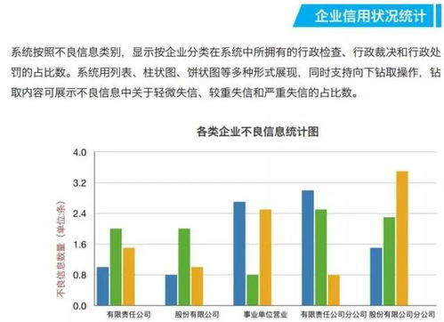 能源行業(yè)信用信息平臺與信用能源網(wǎng)站及生物質(zhì)能資源數(shù)據(jù)庫信息系統(tǒng)平臺功能詳解