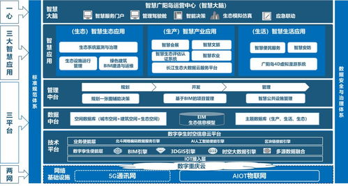 從智慧診療到自動駕駛 重慶發(fā)布人工智能十大應(yīng)用場景
