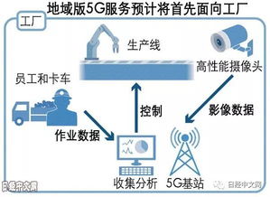 日本工廠開(kāi)放地域版5G服務(wù) 工業(yè)數(shù)字化轉(zhuǎn)型的新引擎