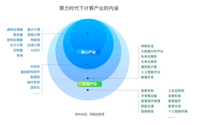 數(shù)字經(jīng)濟邁入“算力時代” 人工智能基礎軟件開發(fā)的機遇與挑戰(zhàn)