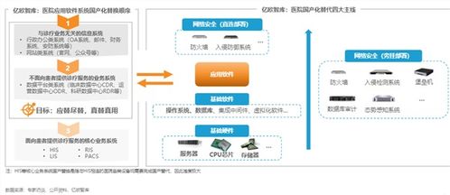 智慧醫(yī)療新基建浪潮下 人工智能基礎軟件的國產(chǎn)化機遇與挑戰(zhàn)