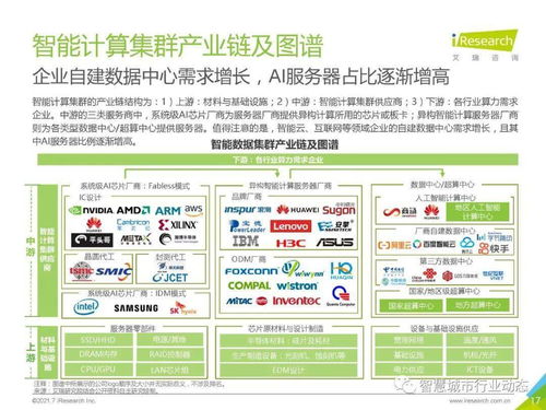中國人工智能基礎層行業(yè)報告 2021 人工智能基礎軟件開發(fā)的現(xiàn)狀、挑戰(zhàn)與未來